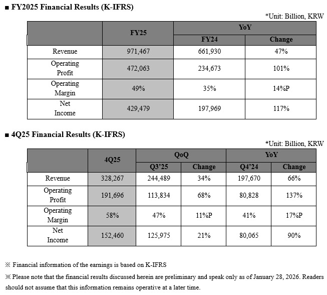 SK hynix Dominates AI Memory Race with Record Profits, HBM4 Leadership, and $2.1B Shareholder Payout