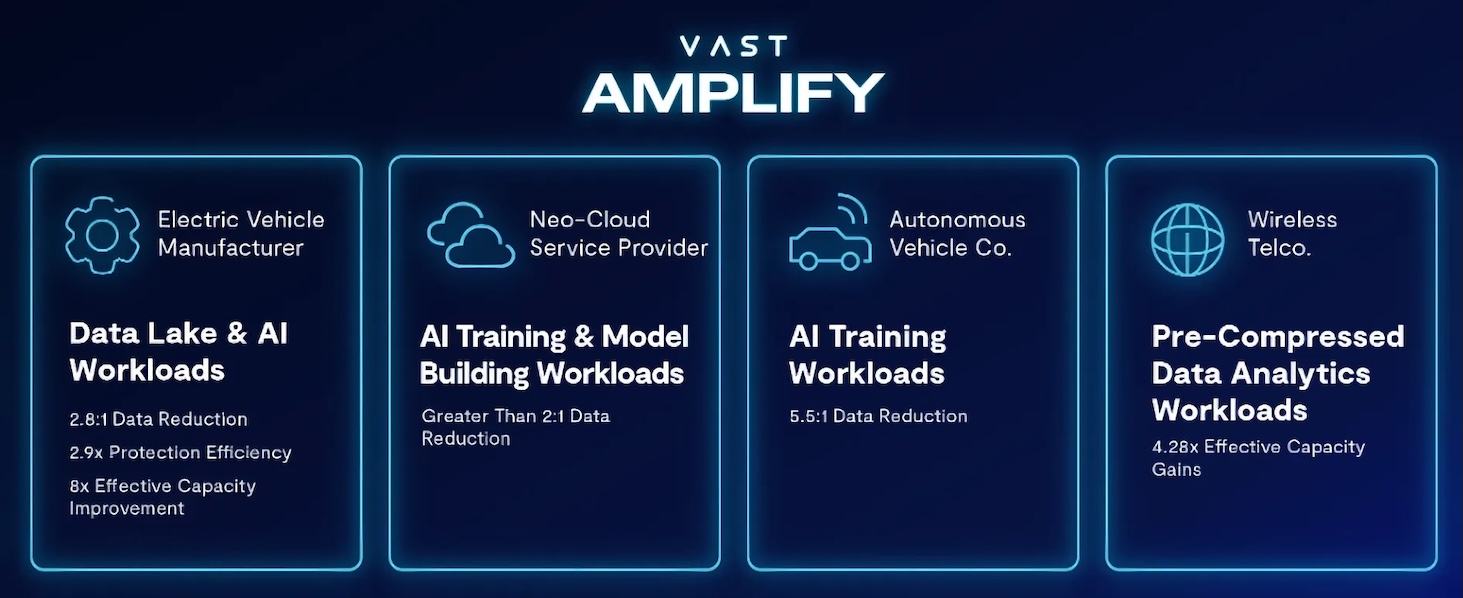 VAST Data’s New Program Could Turn Your Idle SSDs Into a 6× Larger Storage Pool
