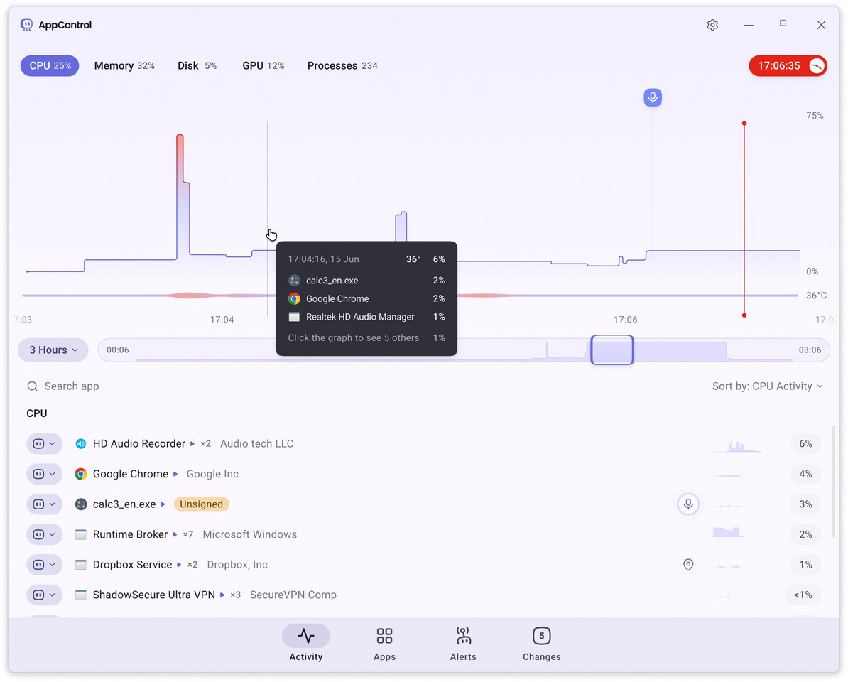 AppControl Introduces Revolutionary PC Monitoring Tool for Windows Users