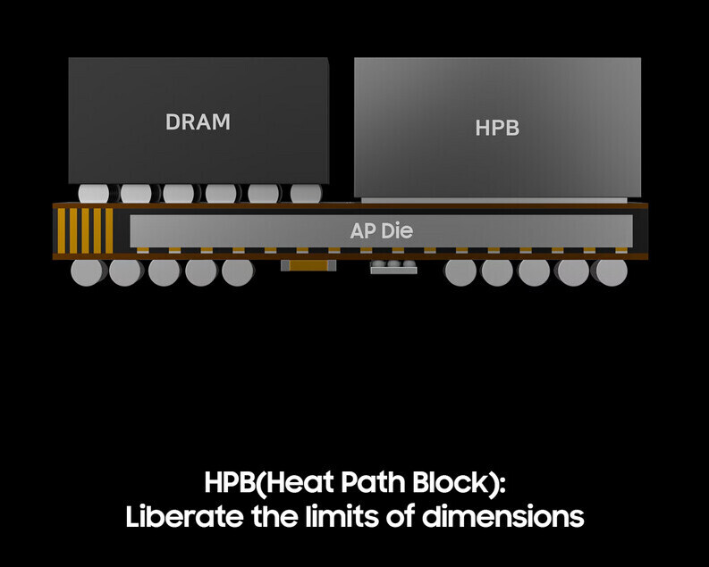 Qualcomm Adopts Samsung’s HPB Tech in Next-Gen Snapdragon SoC: A Thermal Breakthrough for Flagship Chips