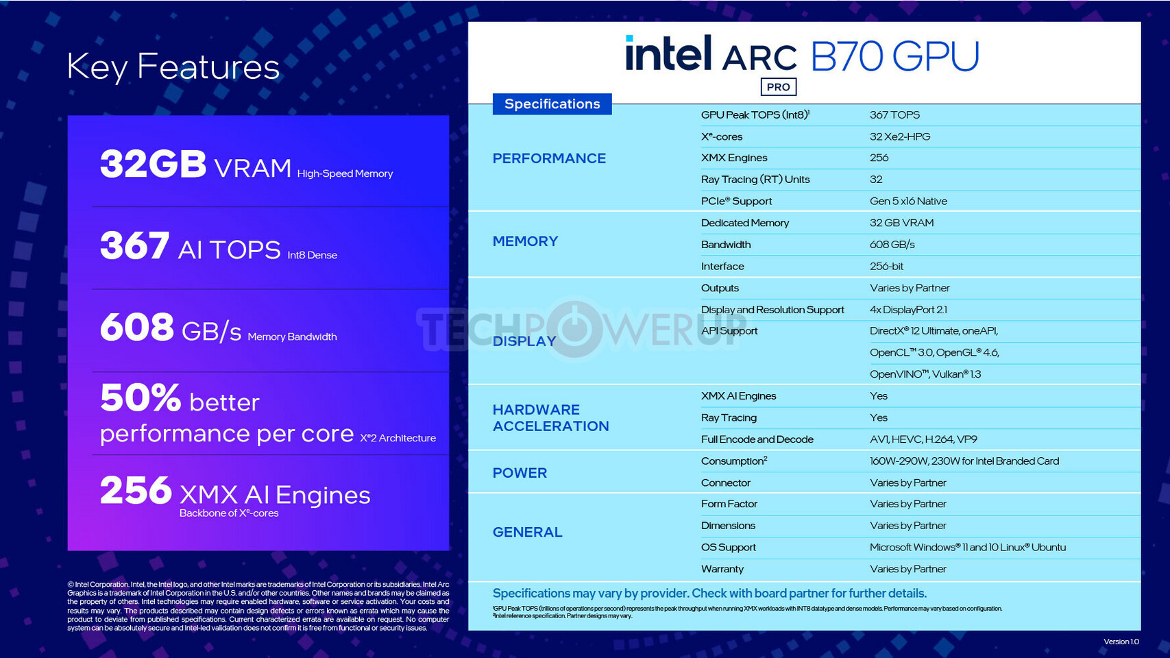 Intel Arc Pro B70: A Workstation GPU Built on Efficiency