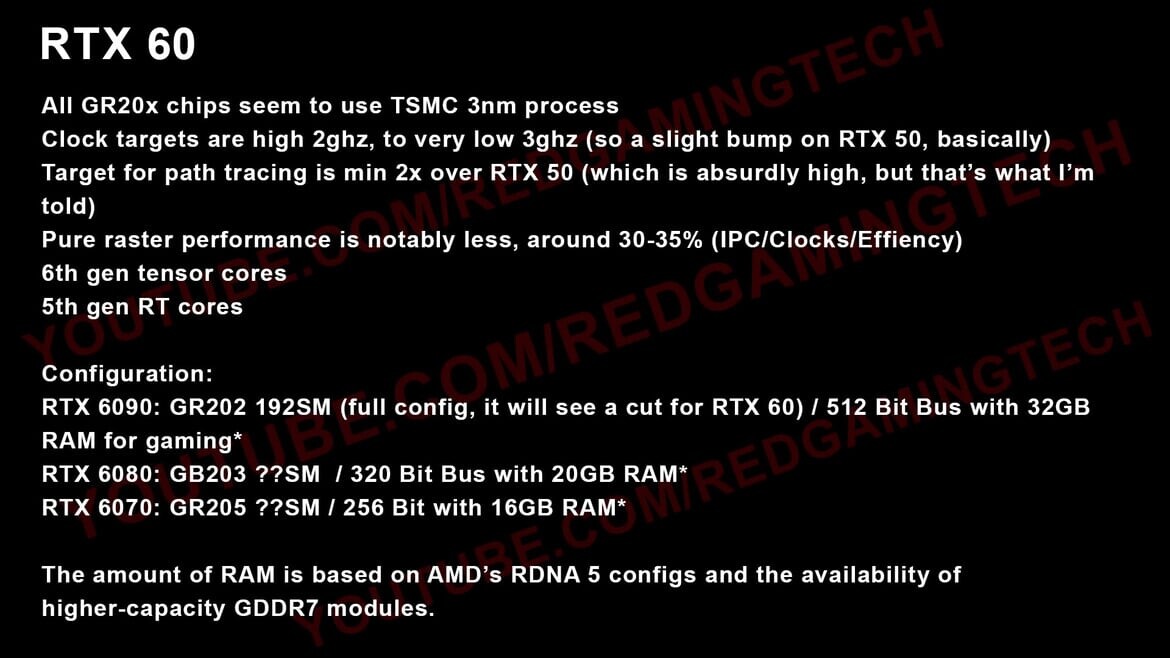 NVIDIA's Next-Gen GPUs: Rubin Architecture Promises Big Leaps in Ray Tracing, But Key Questions Remain