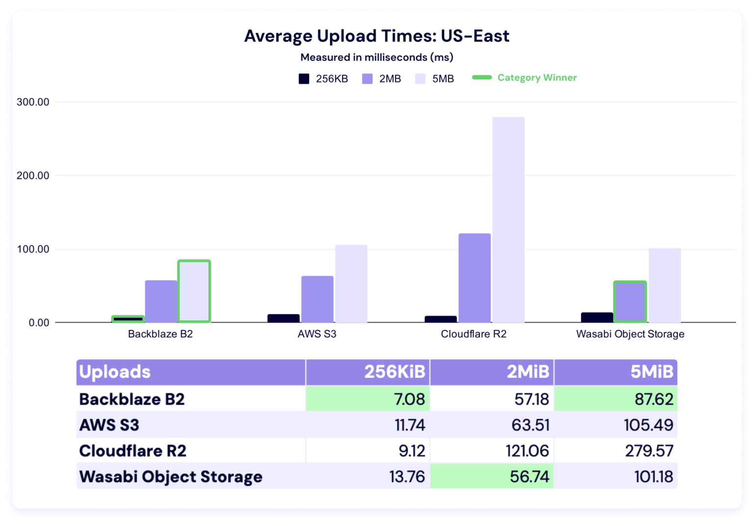 Backblaze Q1 2026: A Storage Benchmark That Could Change Your Backup Strategy
