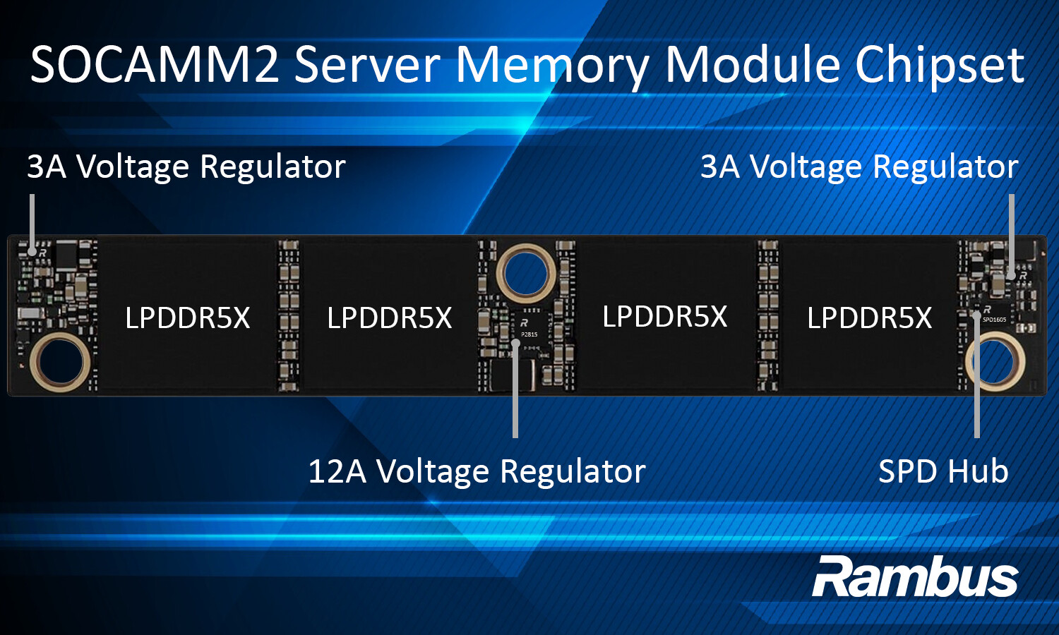 Rambus SOCAMM2: A Modular Shift in AI Server Memory