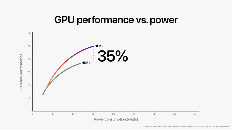 apple gpu