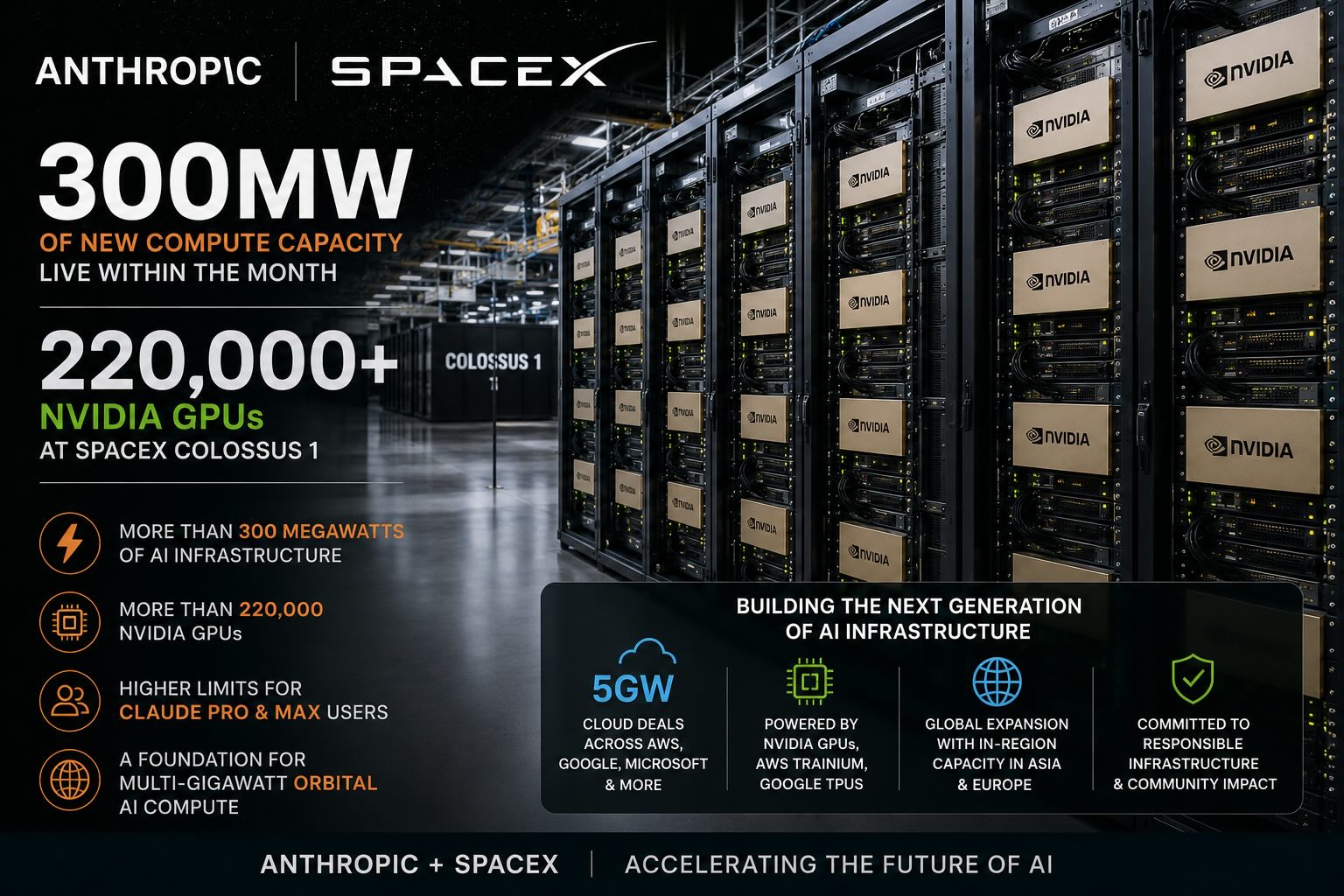 Claude AI Expands Compute with SpaceX Deal, Eyes Next-Gen Hardware