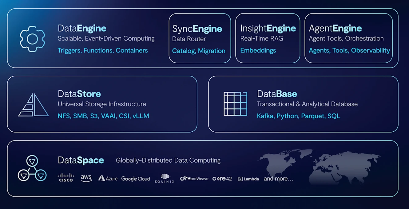 VAST Data and Mistral AI Push Boundaries with NVIDIA GB300 for AI Training