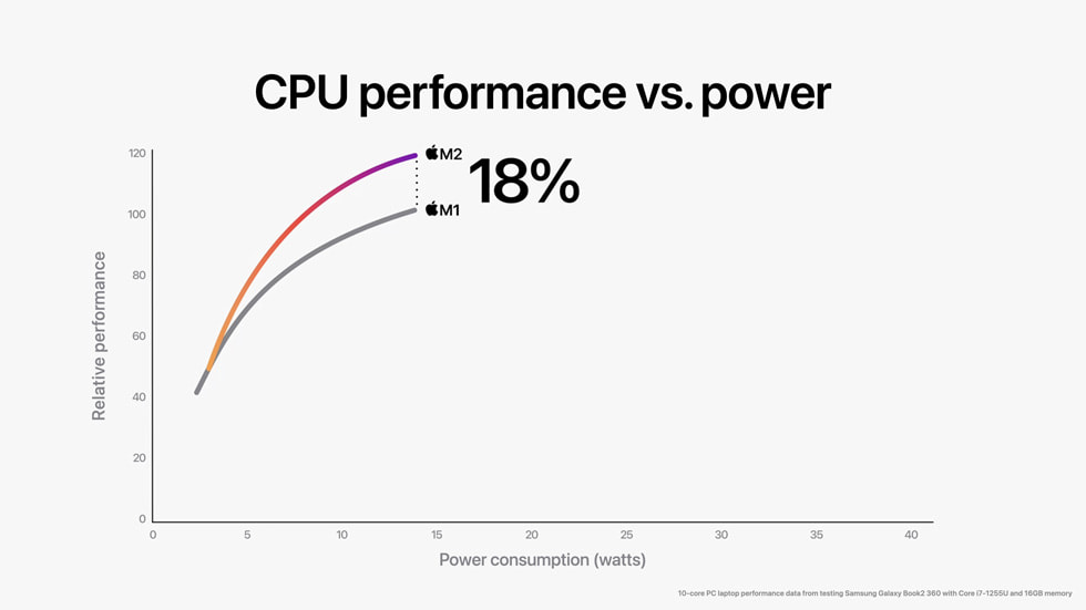 apple cpu