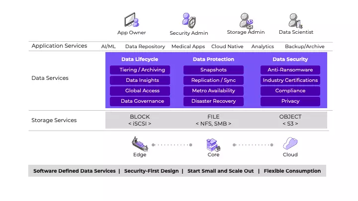 Nutanix Storage Validated for Large-Scale AI Workloads, Accelerating Enterprise Adoption