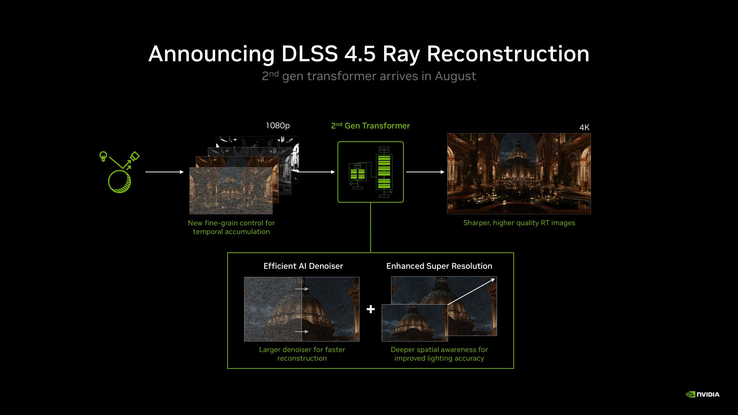 NVIDIA's DLSS 4.5 Focuses on Efficiency, Not Future Tech