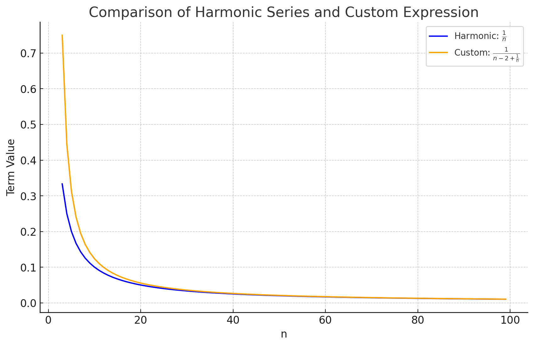 A New Benchmark in AI Model Comparison: Lifetime Access at a Fraction of the Cost