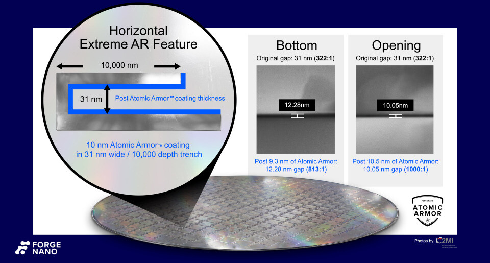 Forge Nano Unlocks Next-Gen Chip Architecture with 1000:1 Aspect Ratio ALD Breakthrough