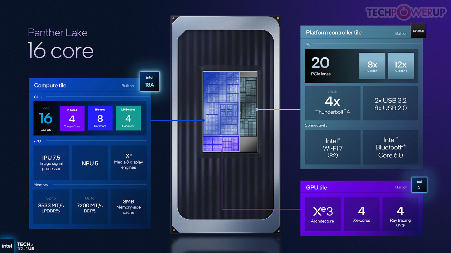 Intel Arc GPU Drivers 101.8531 Beta: Performance Gains and New Game Support