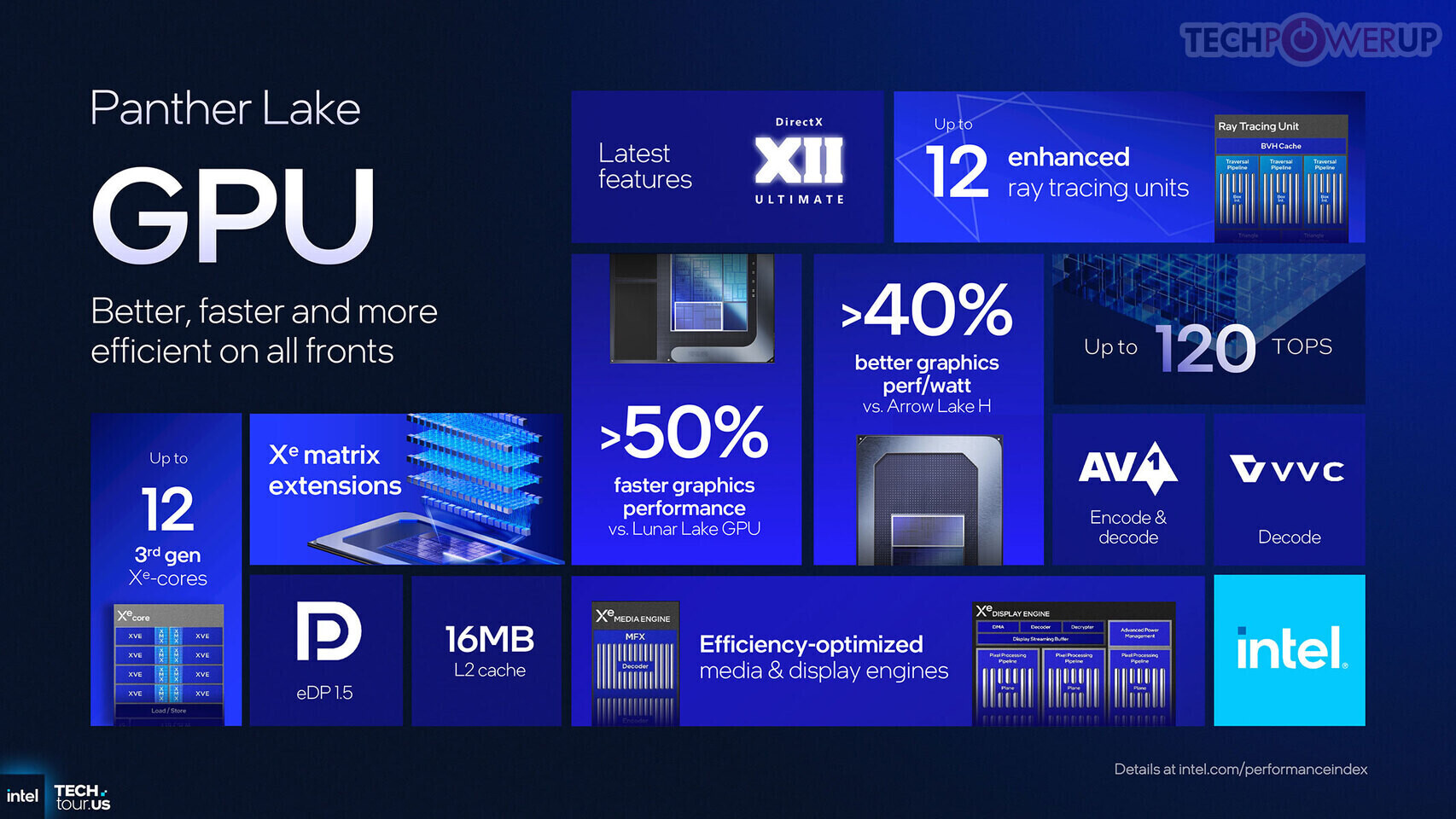 Intel’s Arc B370 iGPU: The Hidden Powerhouse That Redefines Budget Mobile Graphics