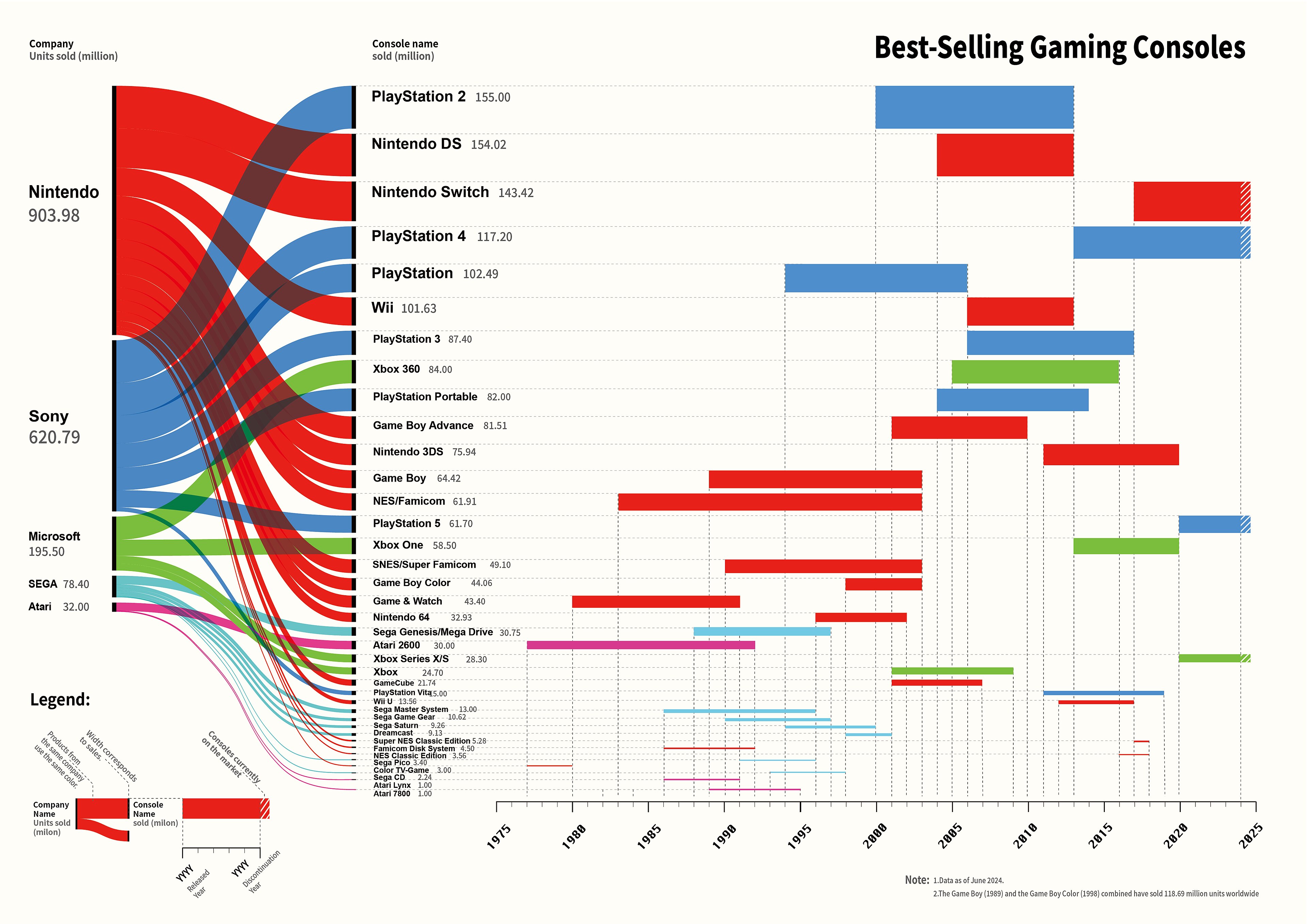 microsoft game console