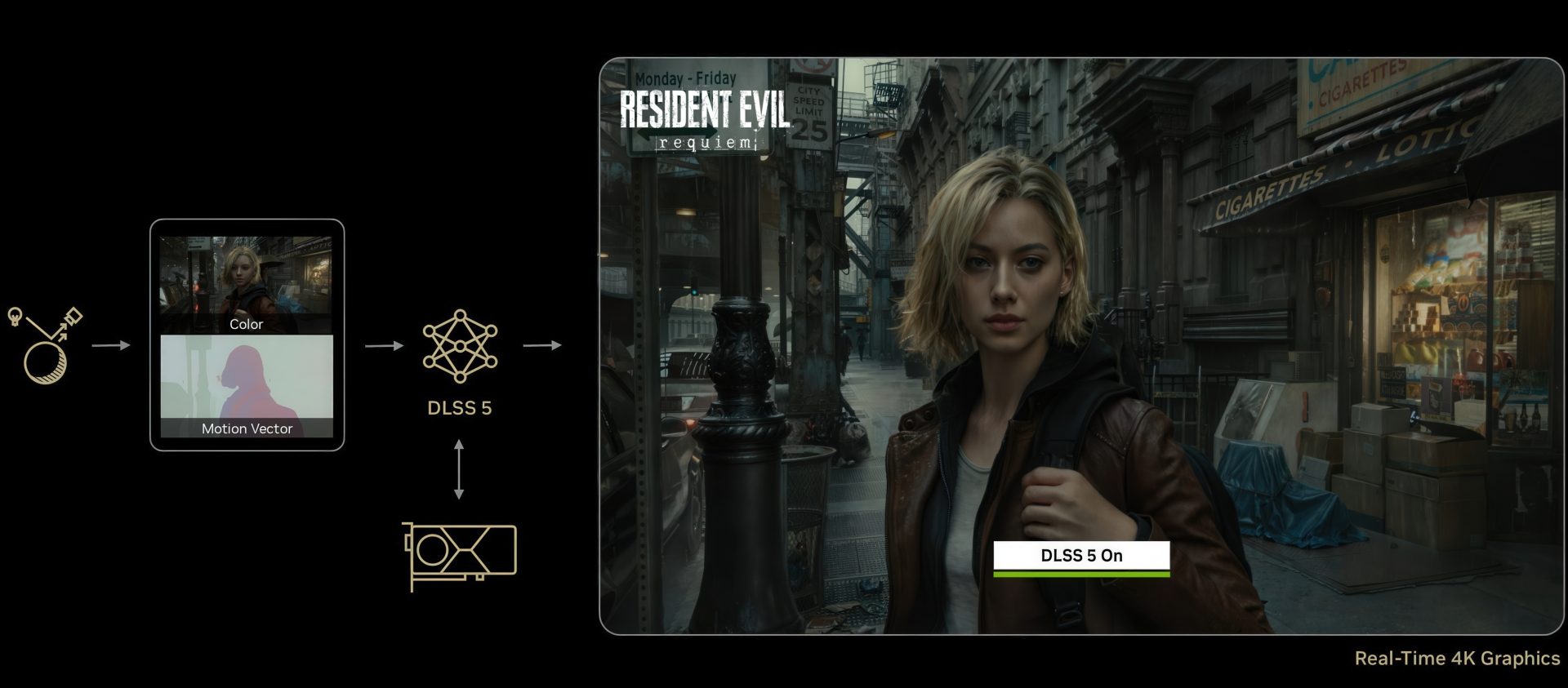 DLSS 5: Performance Gains Clash with AI Artifacts