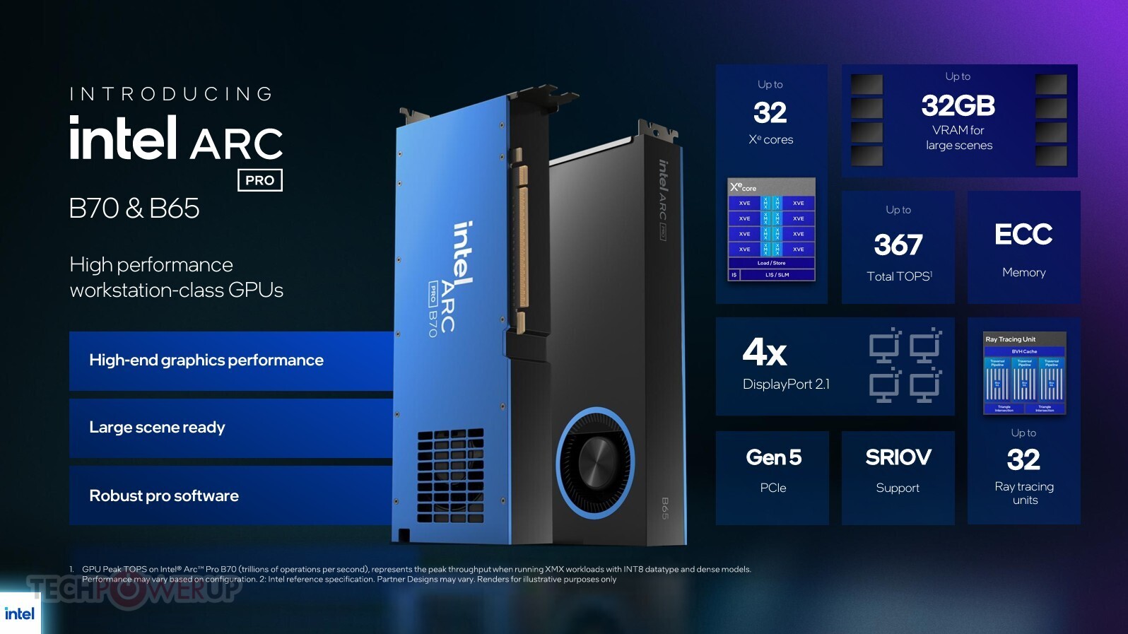 Intel's Arc Pro B70 and B65: A New Benchmark in AI Workstation Performance