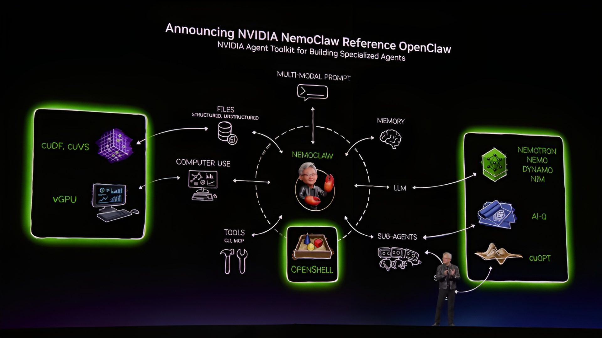NVIDIA Introduces NemoClaw: A Strategic Leap for Enterprise AI Deployment