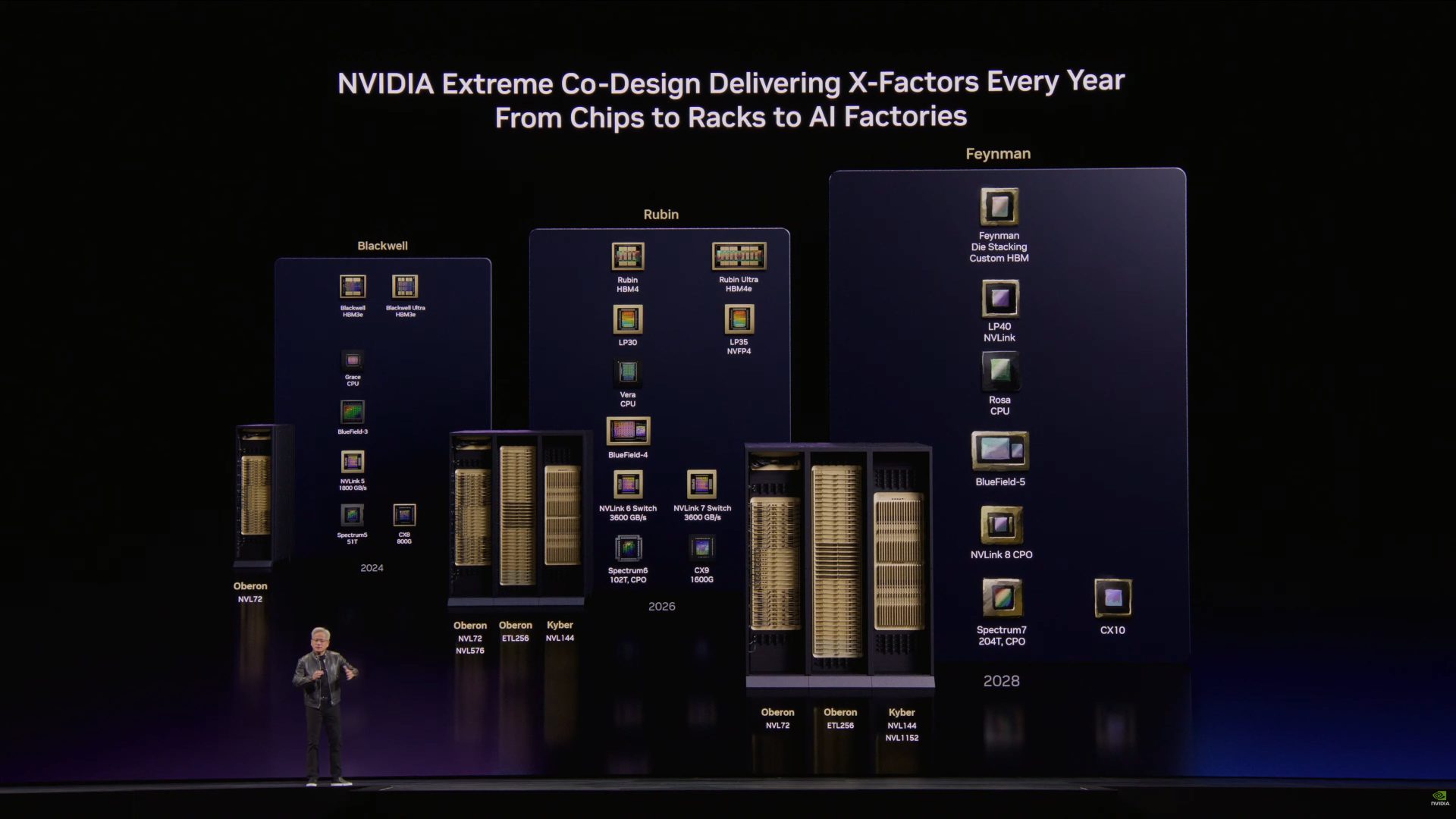 NVIDIA's Feynman GPU: A Leap in Efficiency with 3D Stacking and Custom HBM
