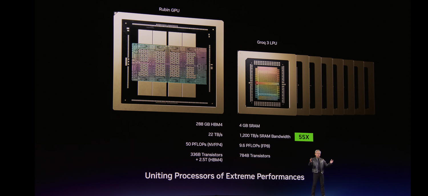 NVIDIA's next-gen hardware stack: Rubin GPUs, Groq LPUs, and Vera CPUs