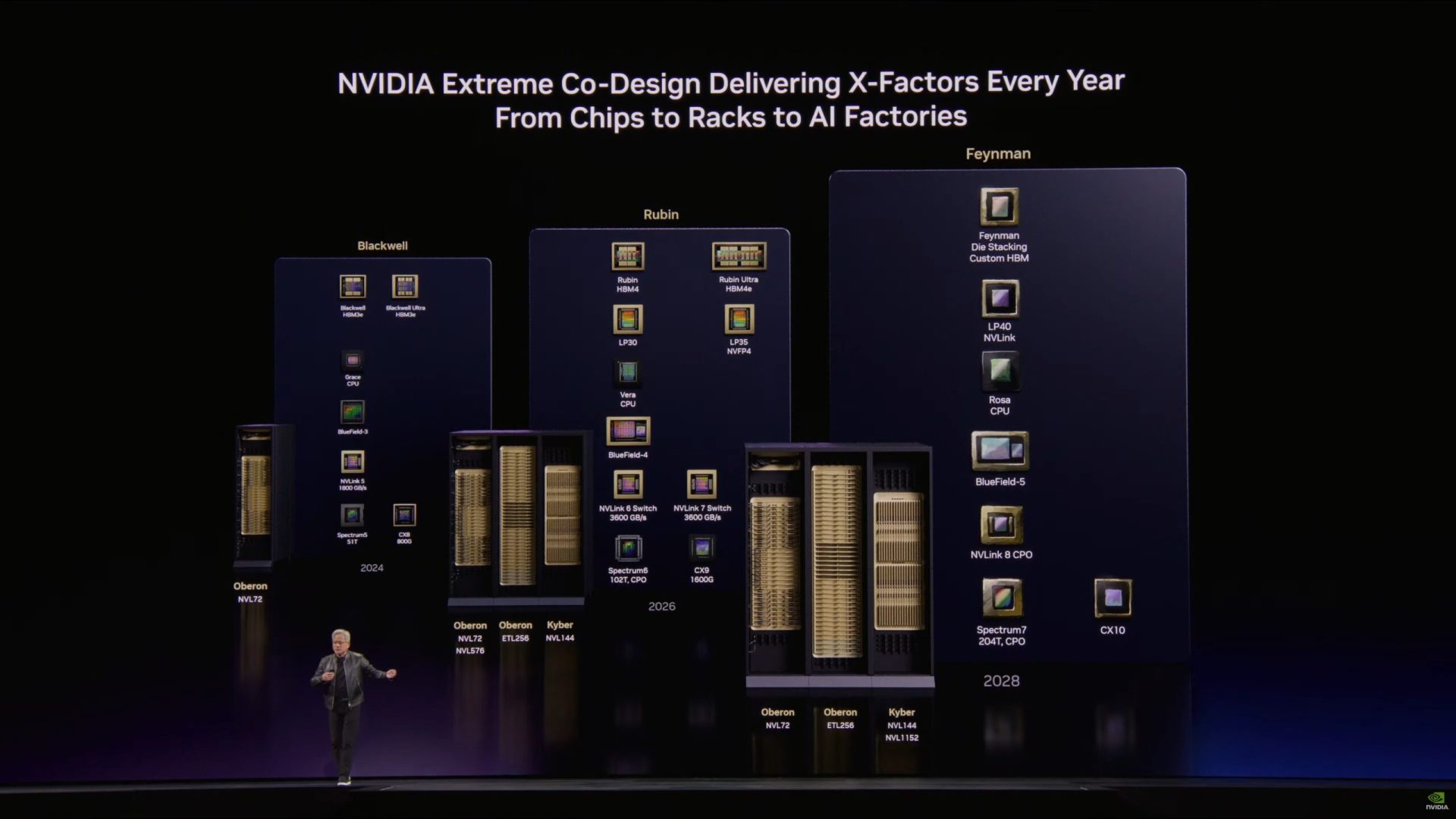 NVIDIA's Rubin CPX: A Missing Link in AI Infrastructure