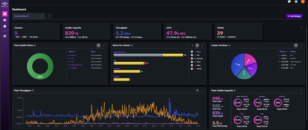 Weka's NeuralMesh: A Leap for AI at Scale, But With Hidden Costs