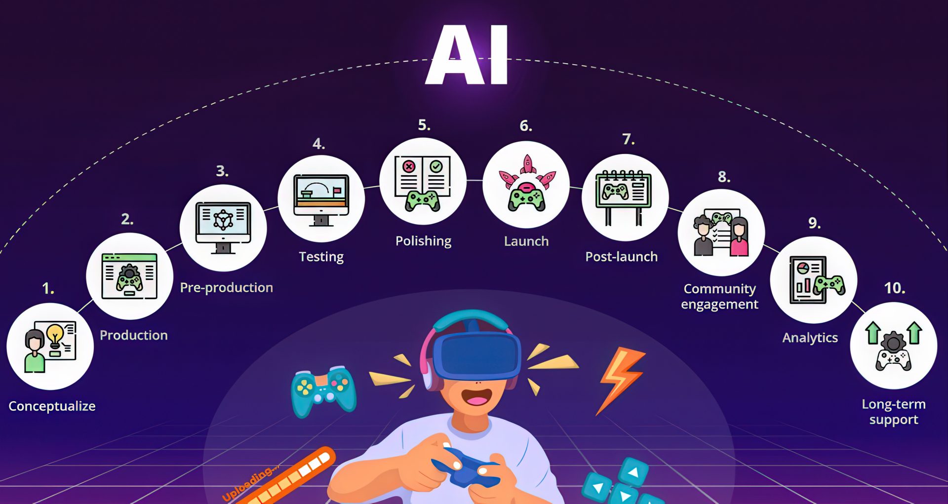 AI in Game Development: The Real Impact on Workflow Efficiency