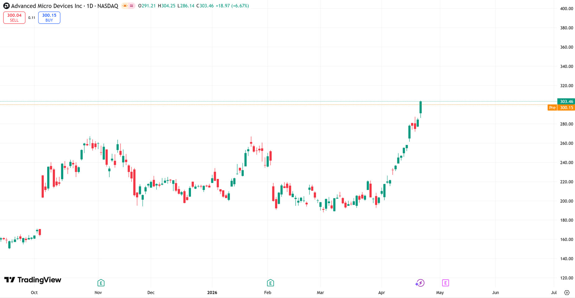 AMD's RX 9070 XT: A New Benchmark for GPU Performance, But at What Cost?
