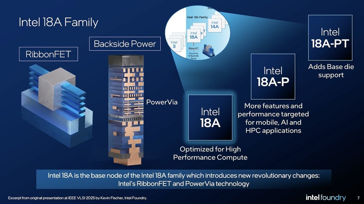 Intel's 18A-P Node: A New Benchmark in Efficiency