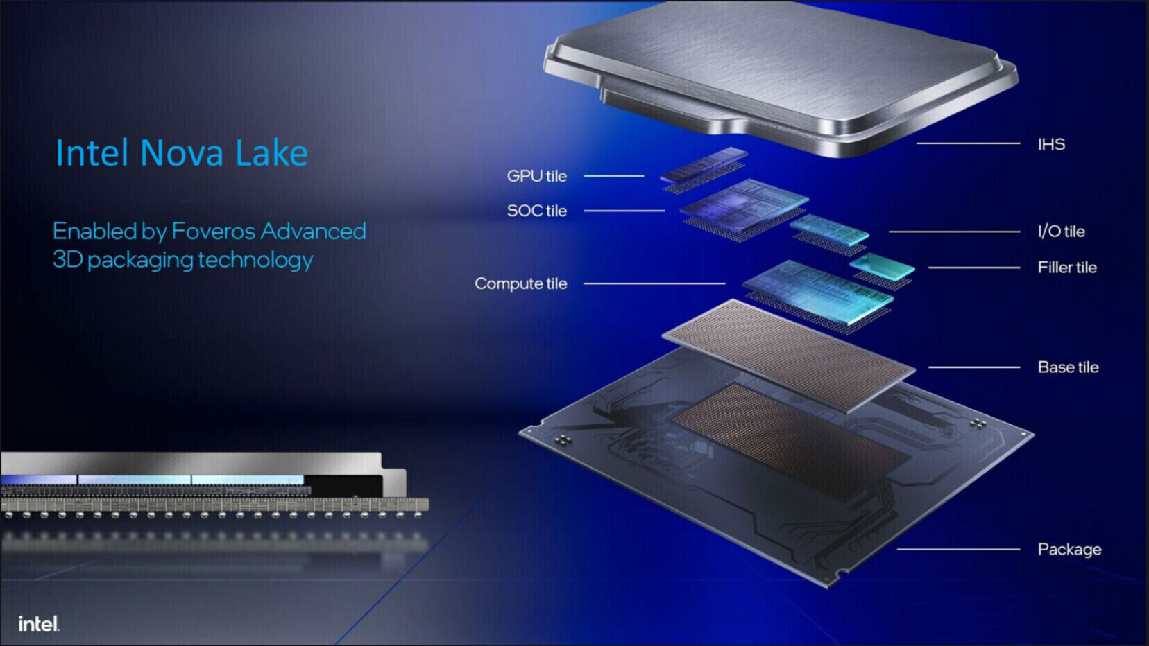 Intel's Nova Lake-S APU: A Shift Toward Integrated Graphics Power