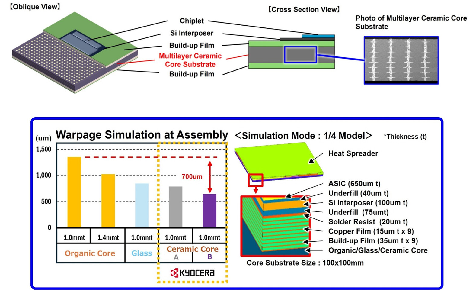 Kyocera Introduces Rigid Ceramic Substrates to Address AI Chip Packaging Challenges