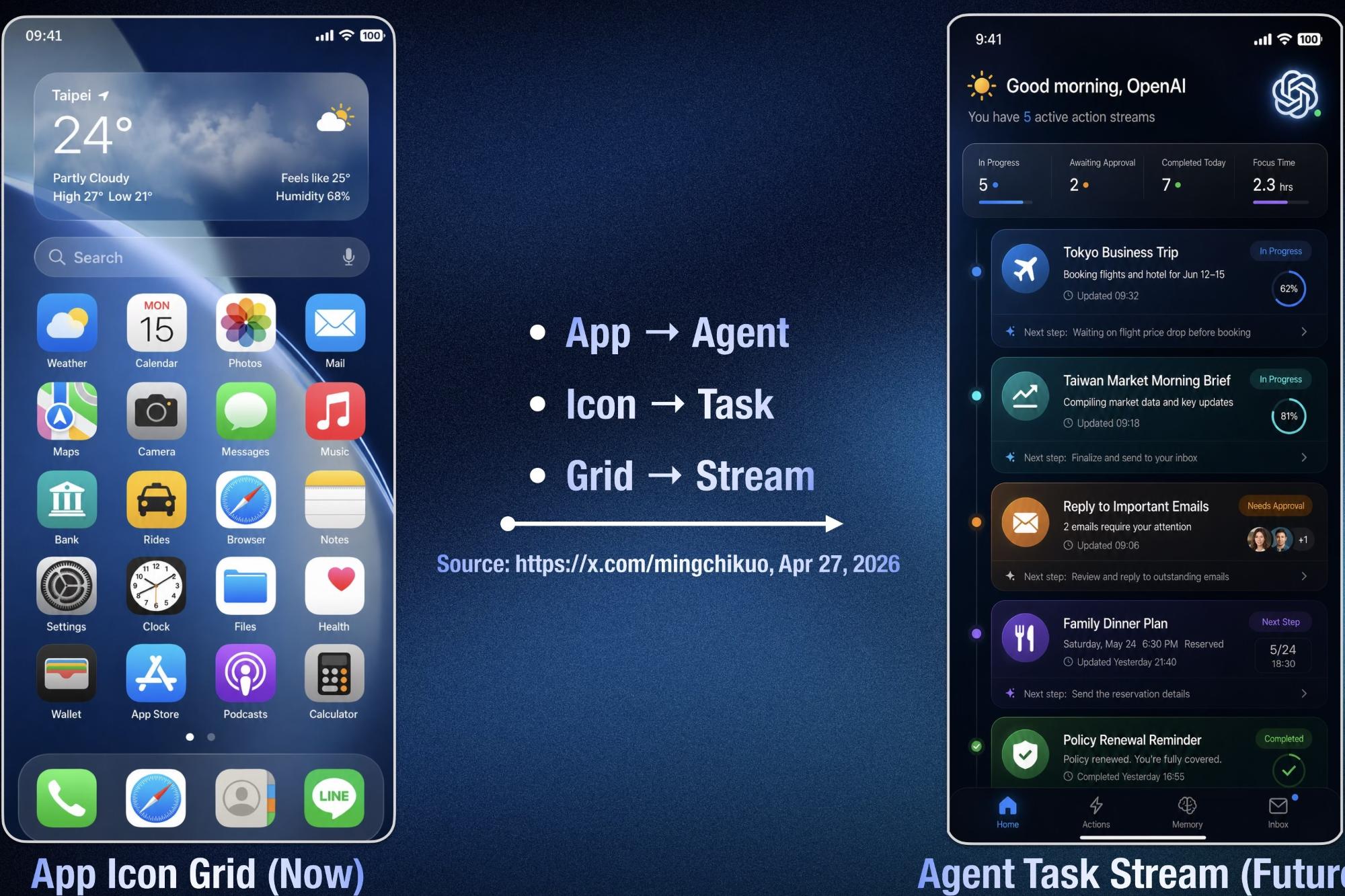 The hidden cost of AI-powered phones: performance vs. battery life