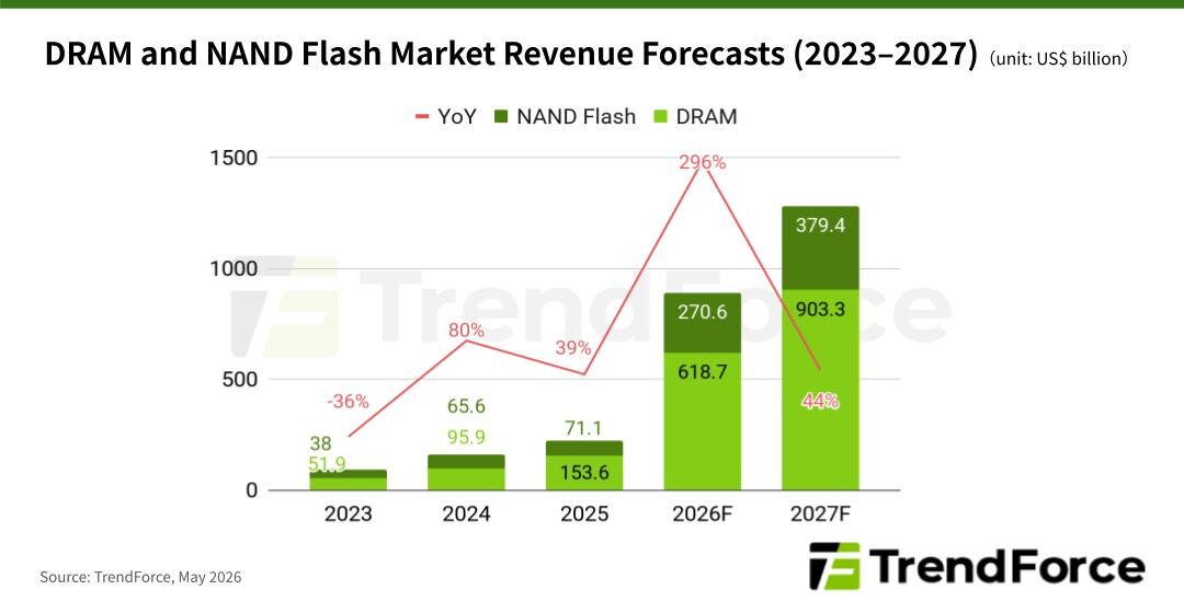 AI’s Memory Crunch: Pricing Power Shifts as Demand Surges