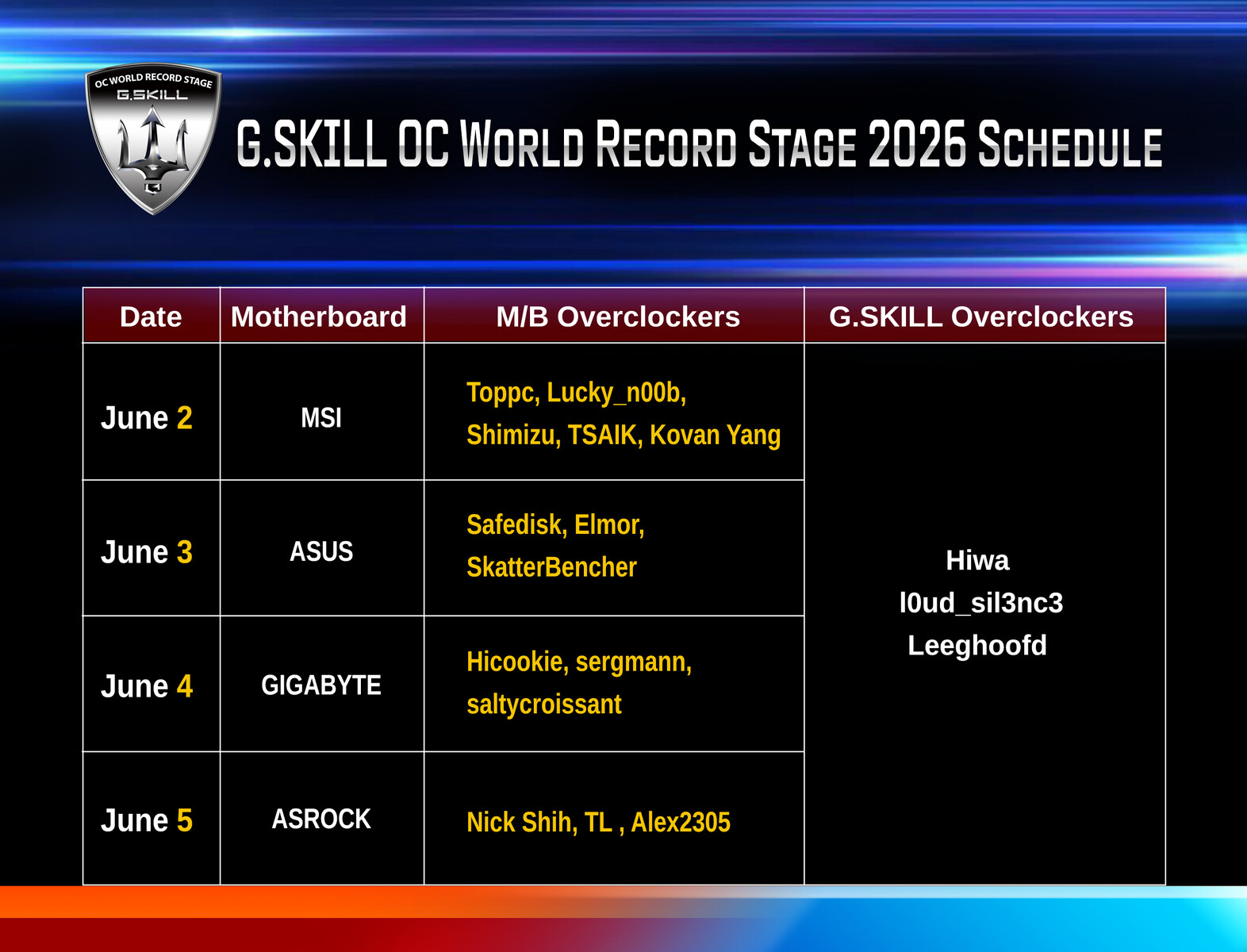 G.Skill Unveils Memory Solutions for Gamers and AI Workloads