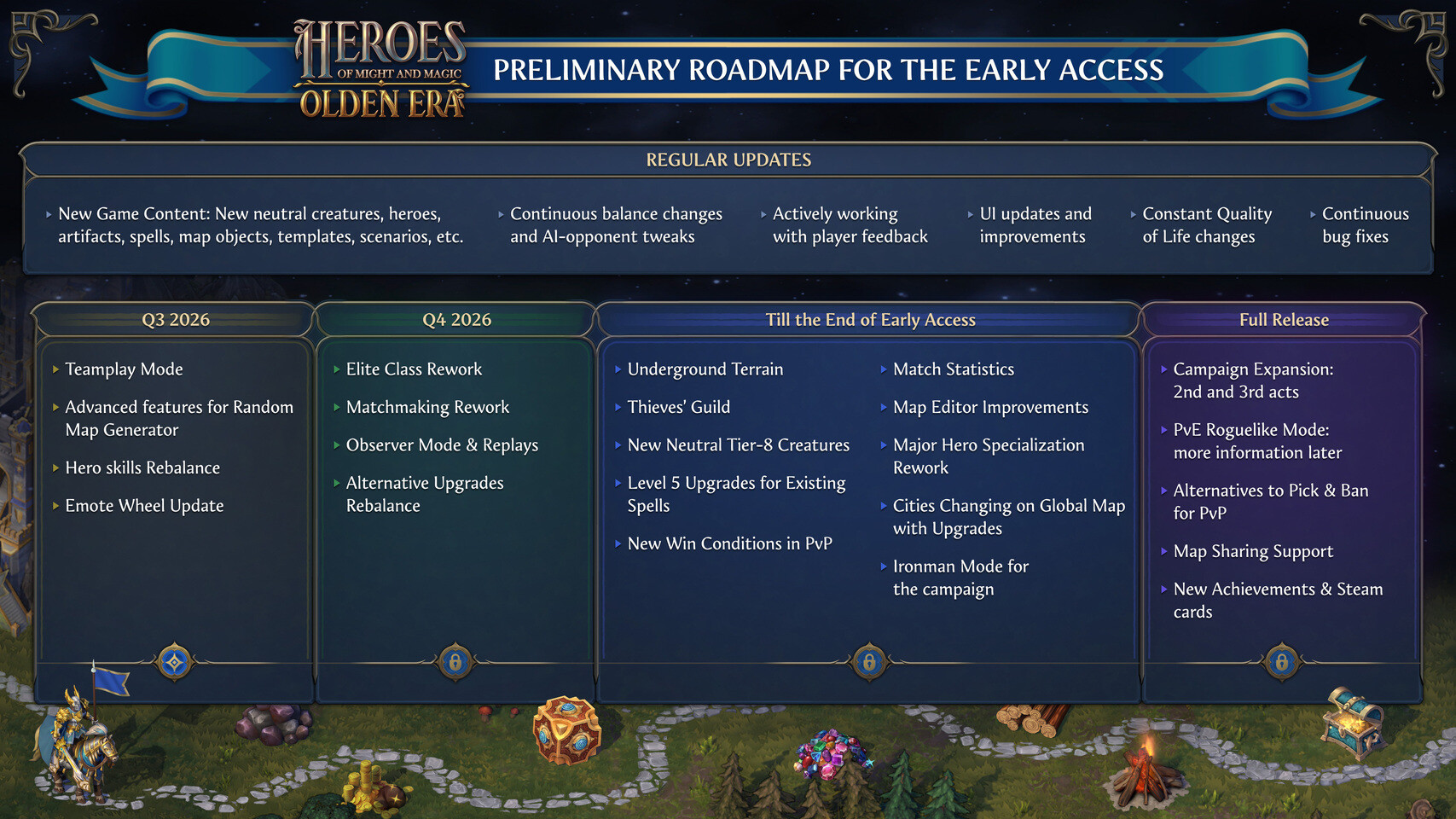 Heroes of Might and Magic: Olden Era Early Access Roadmap Unveiled