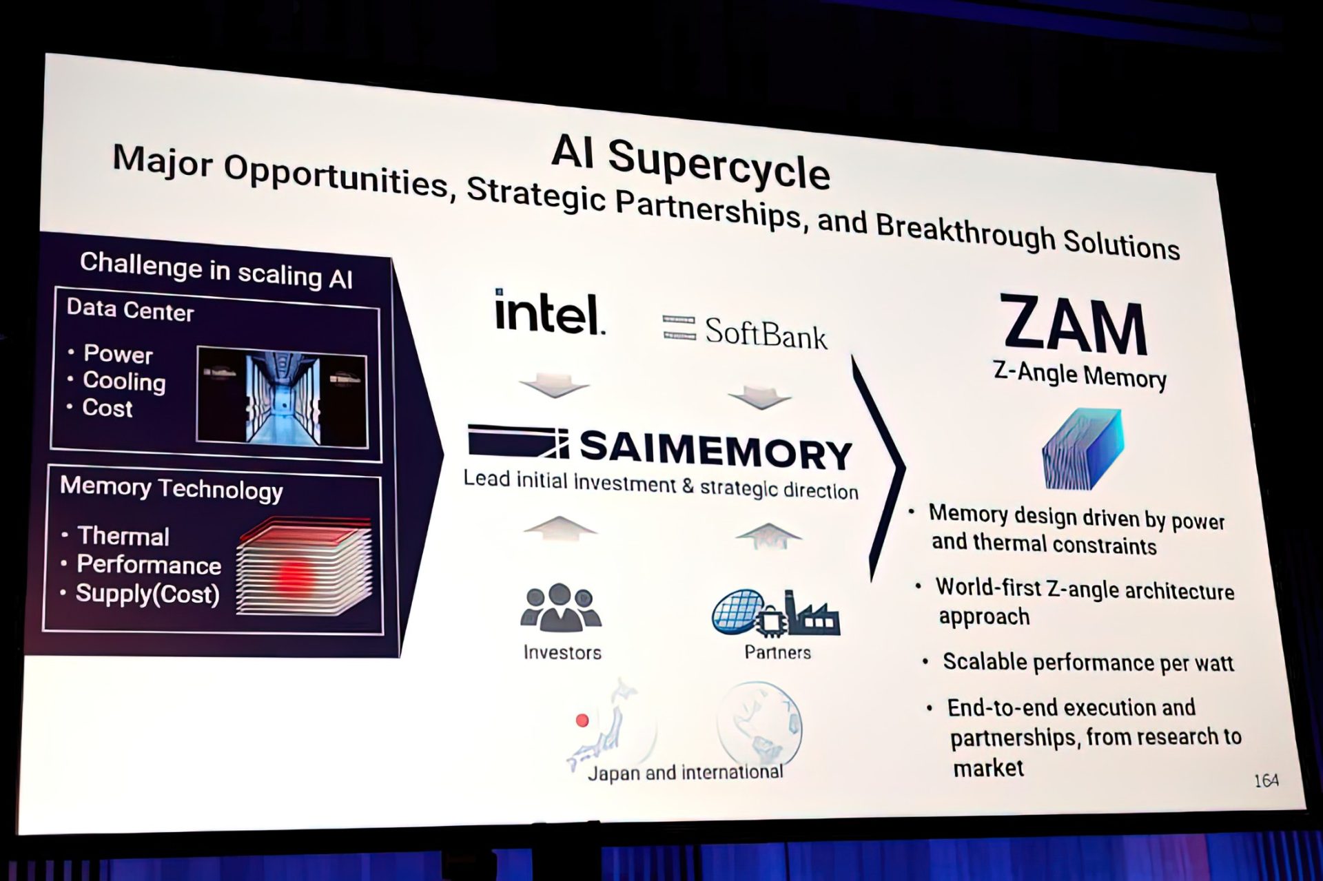 Intel ZAM Memory Redefines AI Workloads with Bandwidth and Capacity Leap