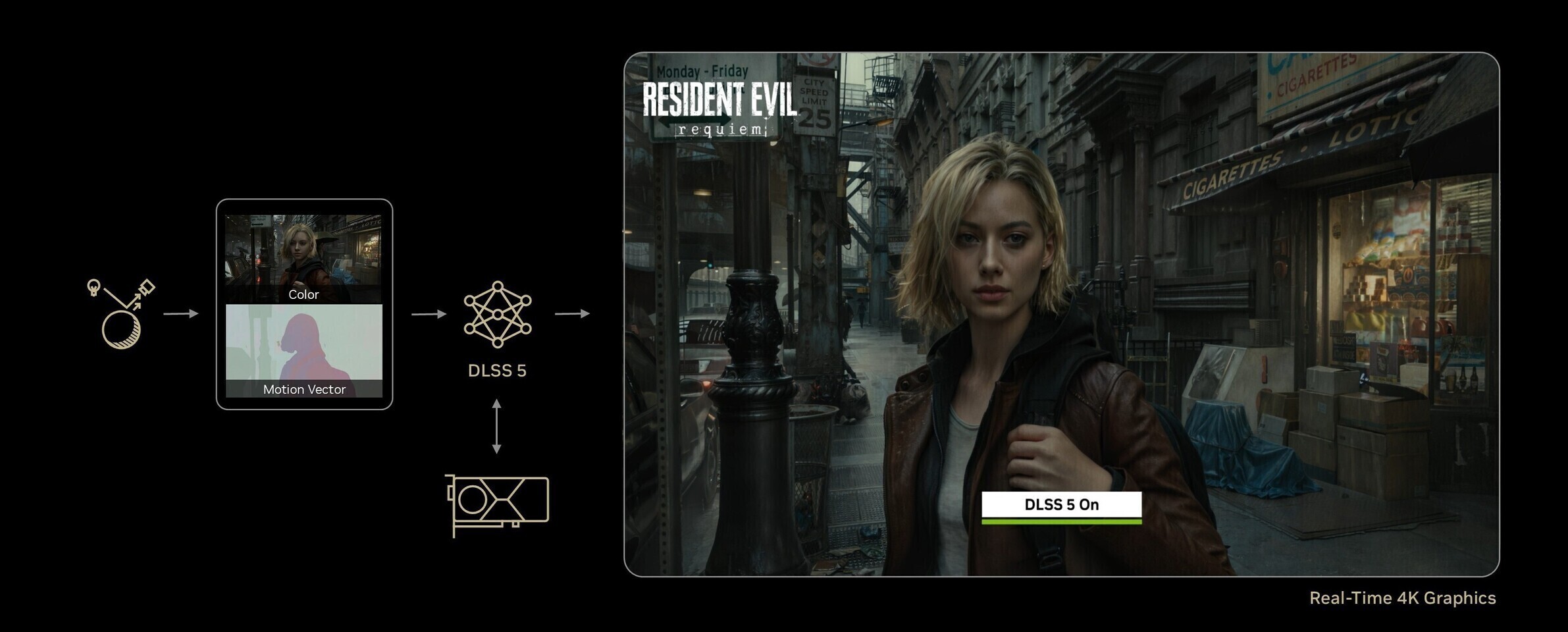 NVIDIA's DLSS 5: A Divided Gaming Community