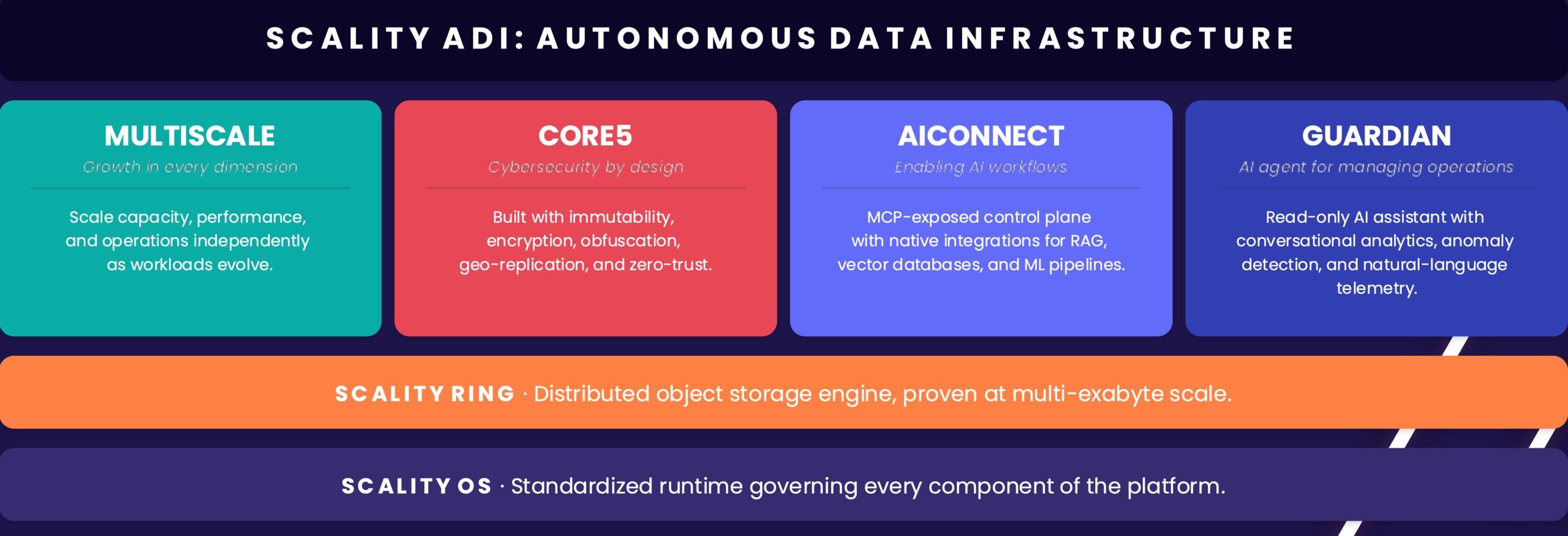Scality’s ADI Platform Aims to Redefine AI Data Infrastructure