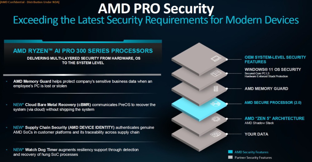 AMD Reverses Course on TSME: Memory Encryption Returns to Consumer Ryzen Chips