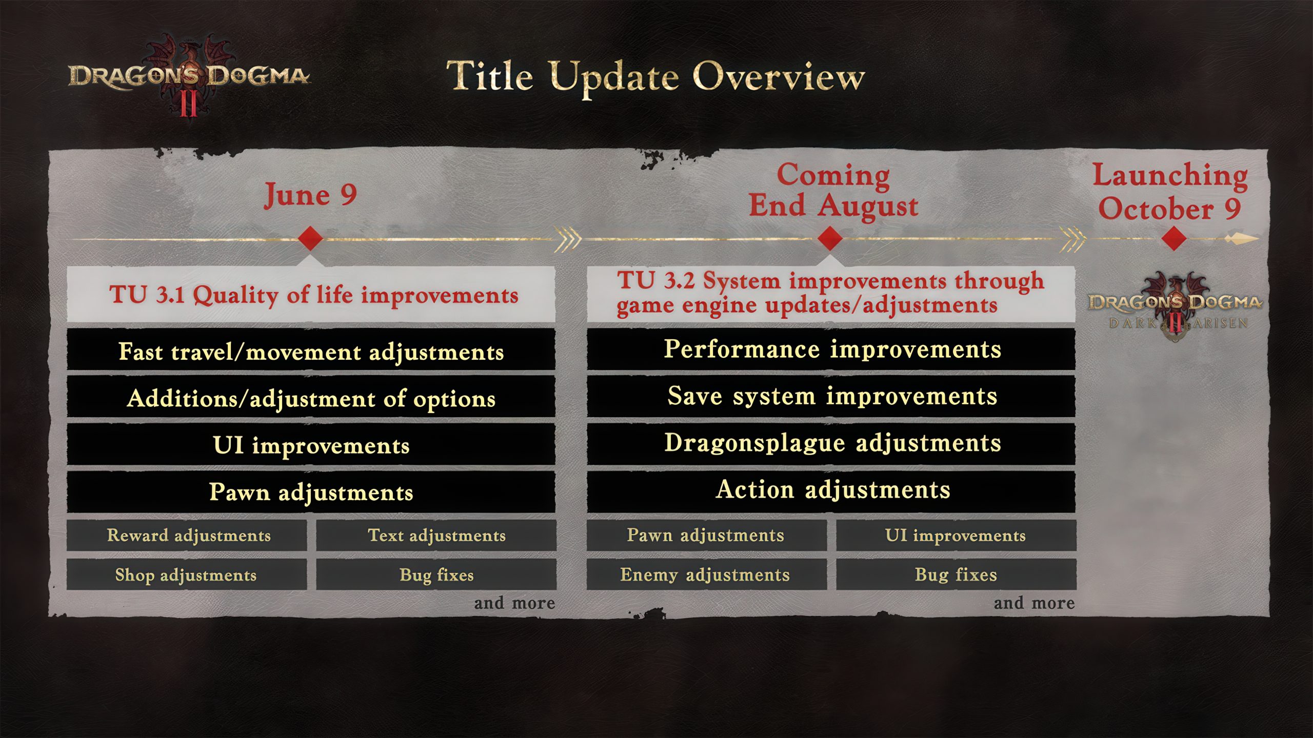 Dragon's Dogma: Dark Arisen Reimagines Open-World RPG Gameplay