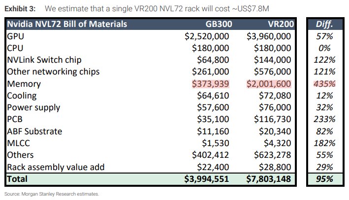 NVIDIA's Vera Rubin Supercomputing Rack: A Cost and Capacity Deep Dive